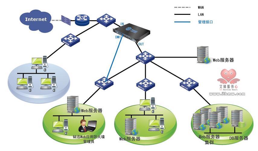一种主动网络管理系统结构模型设计