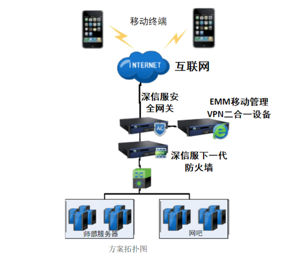  供应产品 智慧军营网络系统-北京软件定制开发公司部署说明