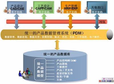 wit-pdm 产品数据管理系统