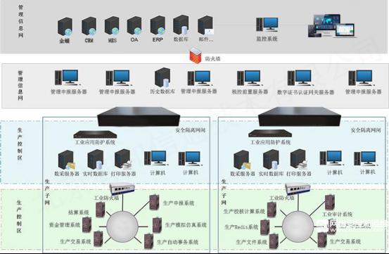 智和网管平台电力行业网络监控运维系统方案